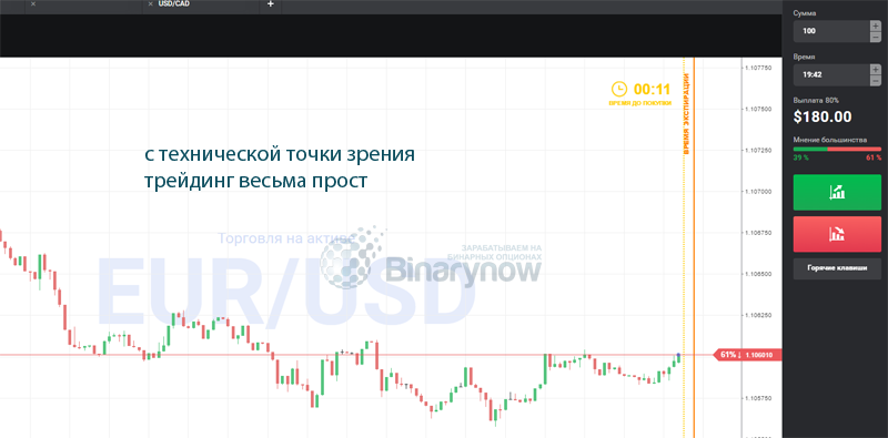 Простой процесс заключения сделок